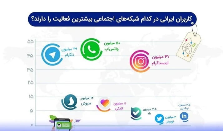 شبکه های اجتماعی ایرانی