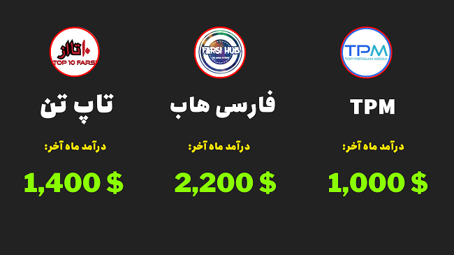 دوره جامع یوتیوبر شو