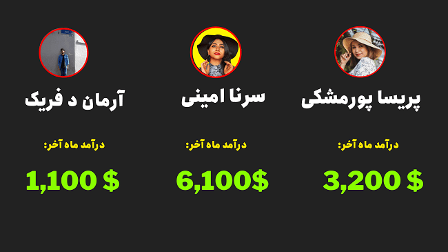دوره جامع یوتیوبر شو