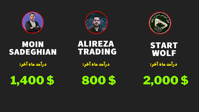 دوره جامع یوتیوبر شو