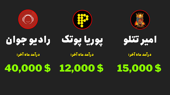 دوره جامع یوتیوبر شو